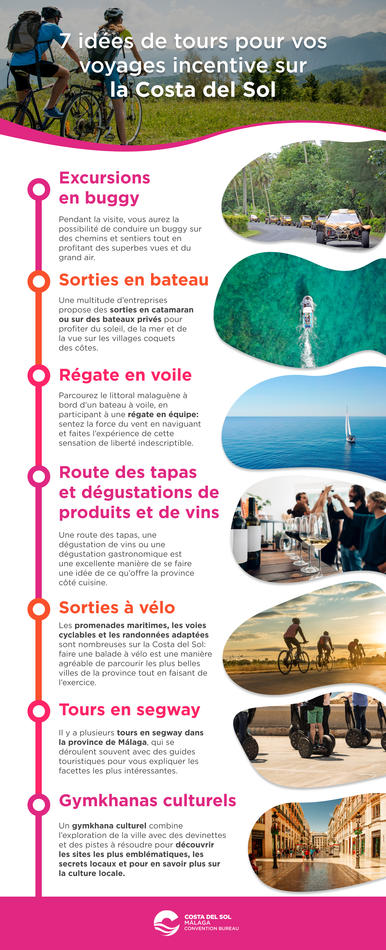 csol_infografia_15 MICE_FR